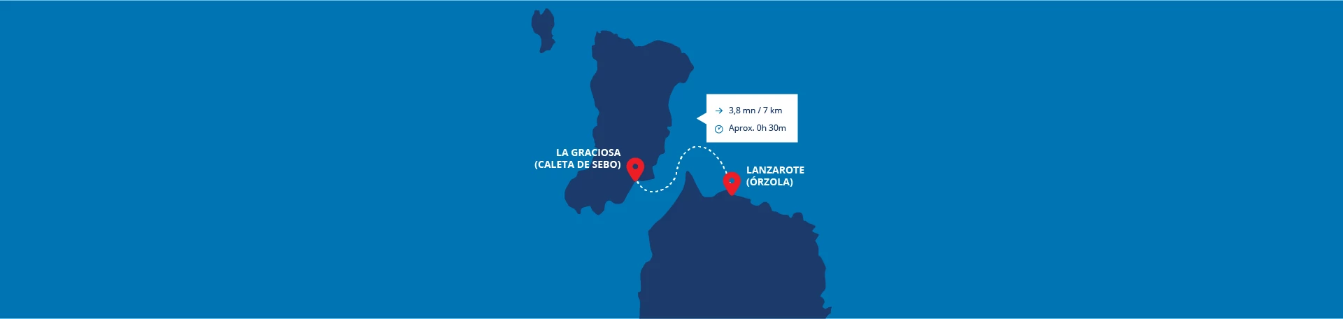 Mapa de trayecto de barco Lineas Romero entre lanzarote y La Graciosa